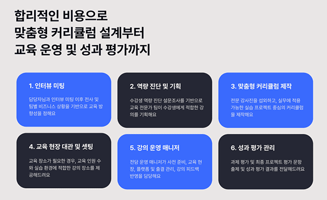 데이터브릿지 맞춤형 커리큘럼