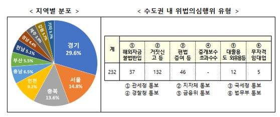 국토교통부