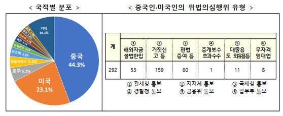 국토교통부