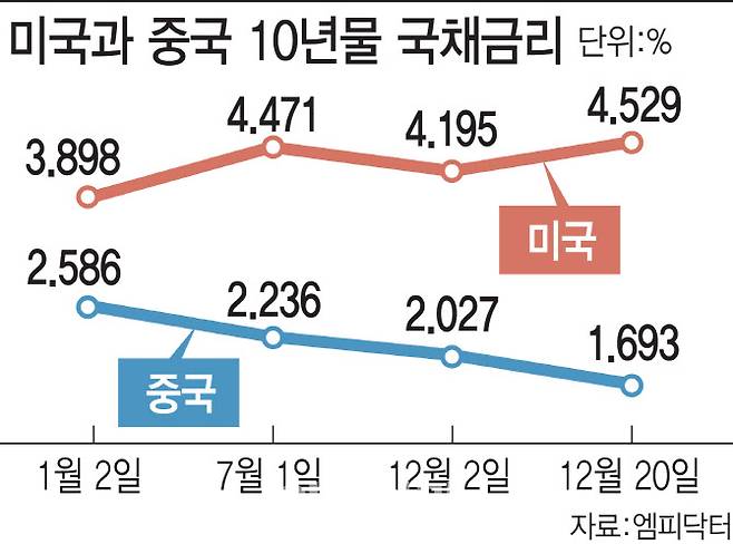 [그래픽=이데일리 김일환 기자]