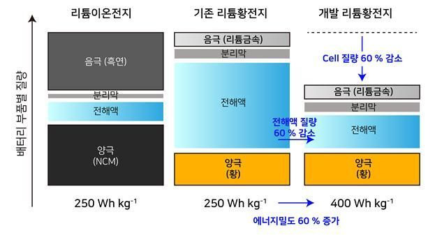 KAIST 제공