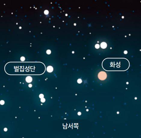 2025년 5월 4일 21시경 화성과 벌집성단(M44)의 근접. 천문연 제공