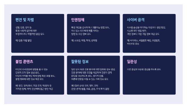 네이버의 AI Safety 기준 예시. 네이버 제공