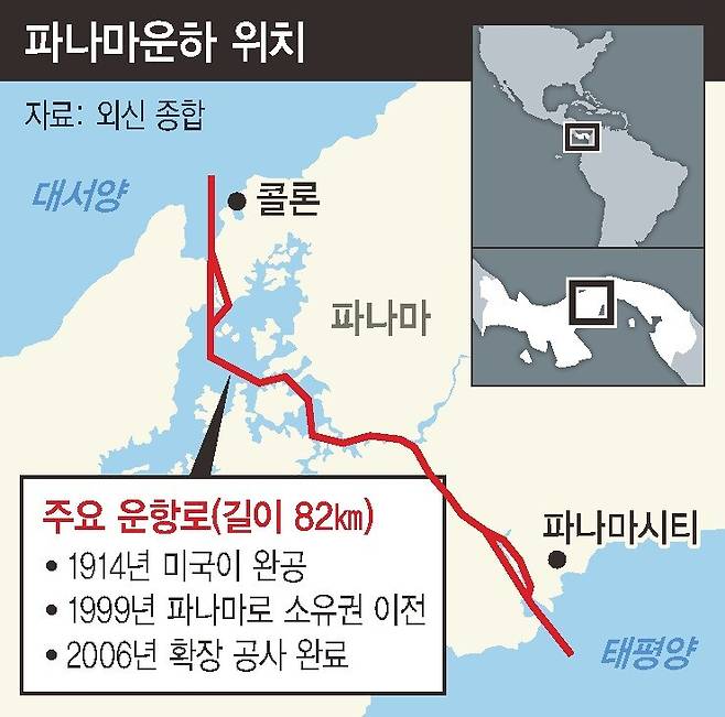 파나마 운하 위치