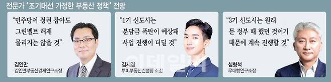 (그래픽=김일환 기자)
