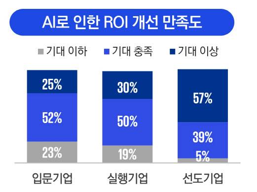 자료=삼정KPMG 제공