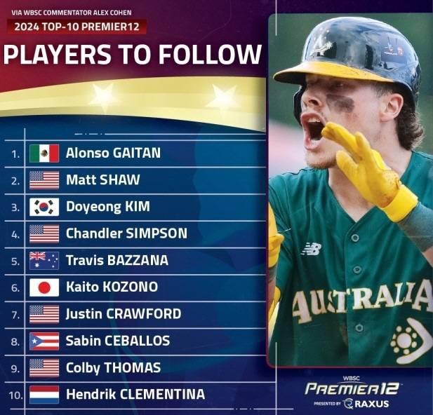 WBSC가 발표한 프리미어12 플레이어 톱10. WBSC SNS 캡쳐