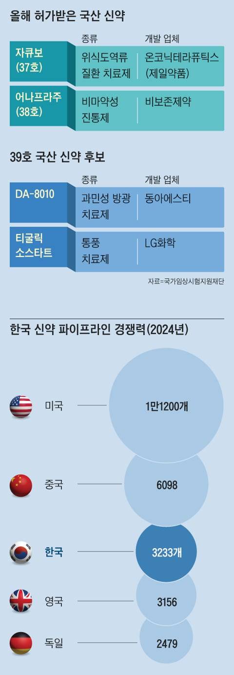 그래픽=이진영