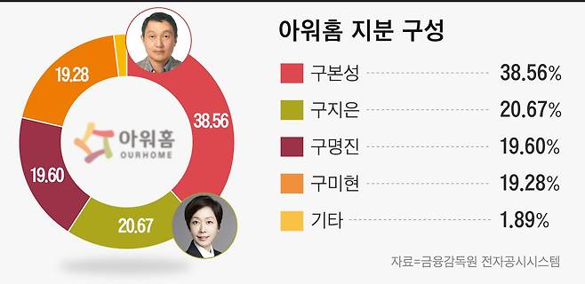 그래픽=이은현