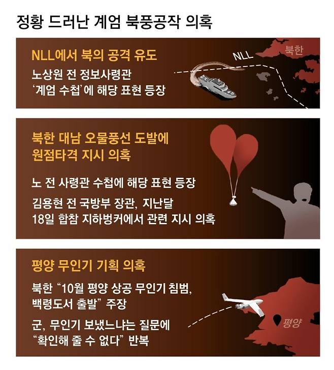 동아일보 3면 그래픽