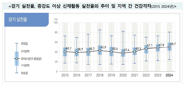 [출처 = 질병관리청]
