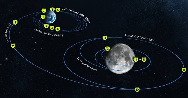 파이어플라이의 달 착륙선 비행 경로. 파이어플라이 제공