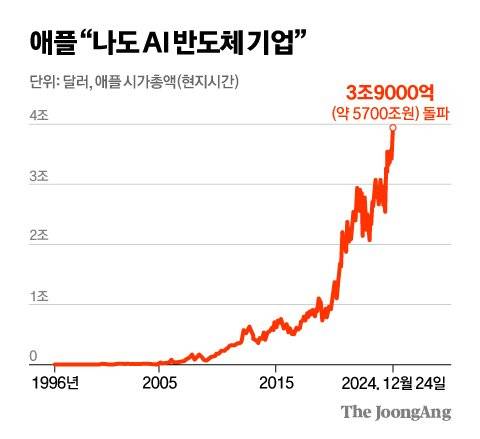 김영희 디자이너