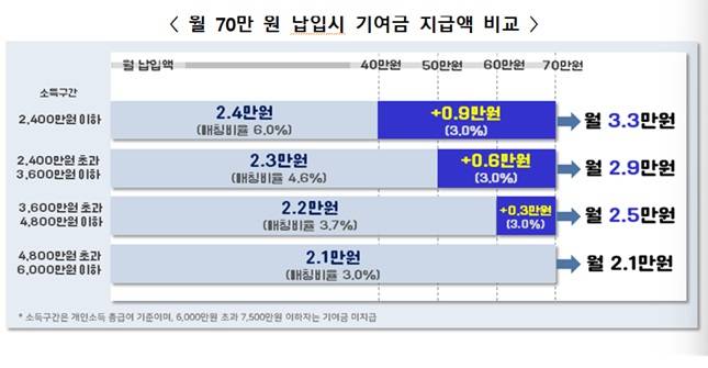/자료=금융위원회