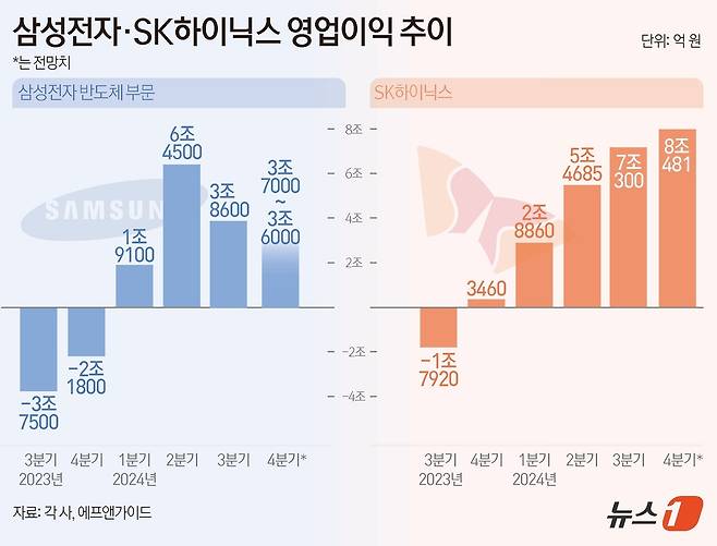 ⓒ News1 김초희 디자이너