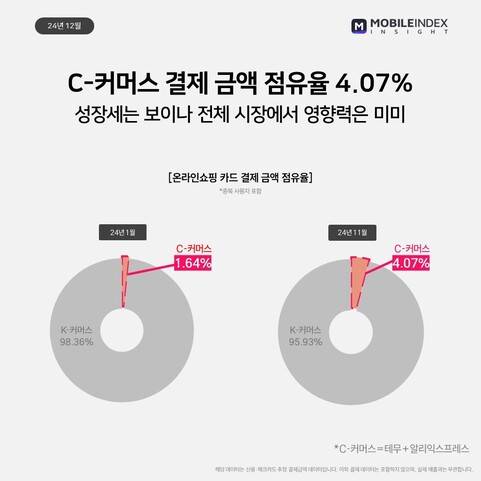 아이지에이웍스 제공