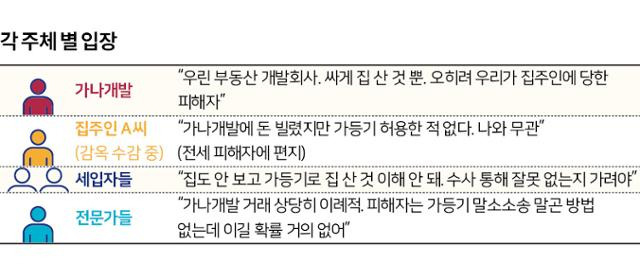 그래픽=신동준 기자