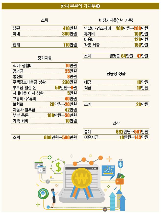 [일러스트 | 게티이미지뱅크]