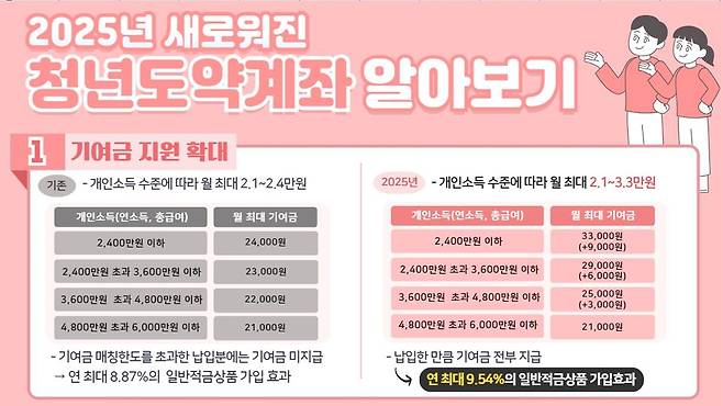 [금융위 제공]