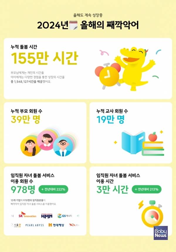 째깍악어연말결산. ⓒ커넥팅더닷츠