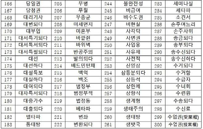 자료=국립국어원