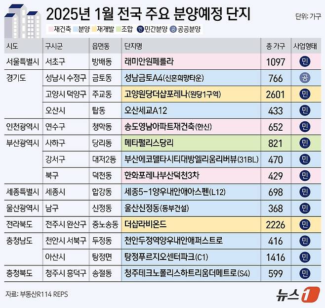 ⓒ News1 김지영 디자이너