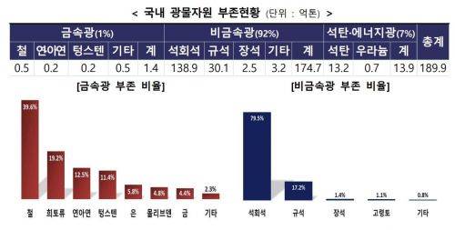 출처:산업통상자원부
