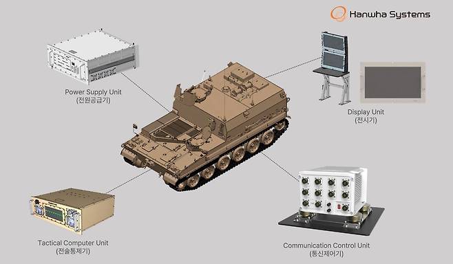 한화시스템이 이집트에 공급할 K11 사격지휘장갑차 사격지휘체계 구성 이미지. / 한화시스템 제공