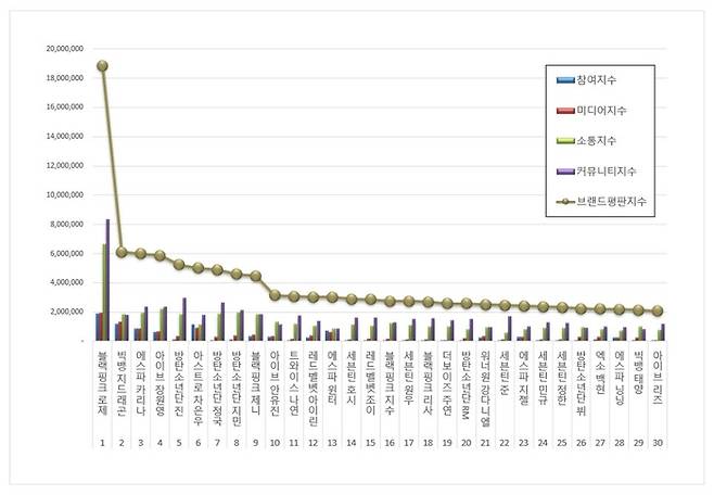한국기업평판연구소 빅데이터 결과,