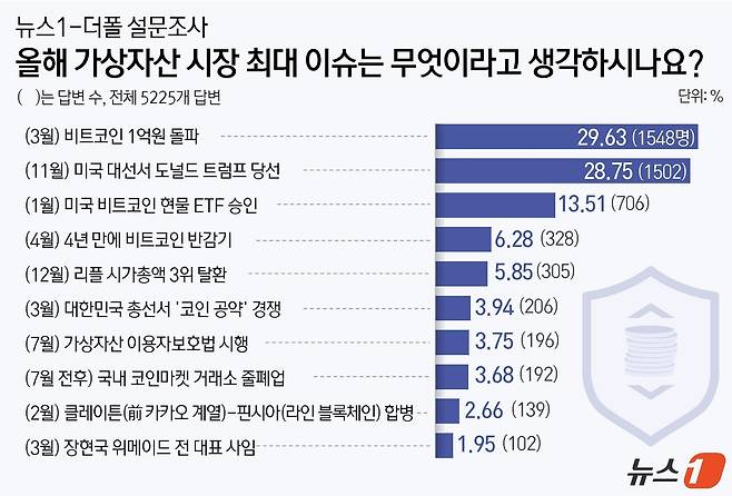 ⓒ News1 윤주희 디자이너