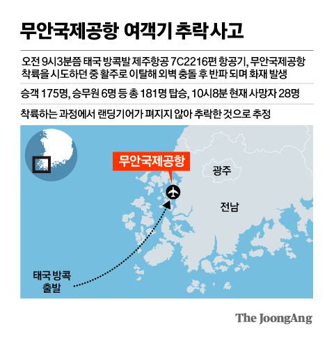 무안공항 여객기 추락. 김영옥 기자