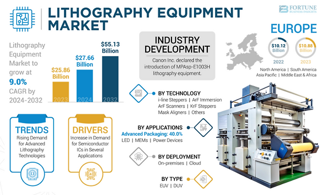 출처=포춘비즈니스 인사이트