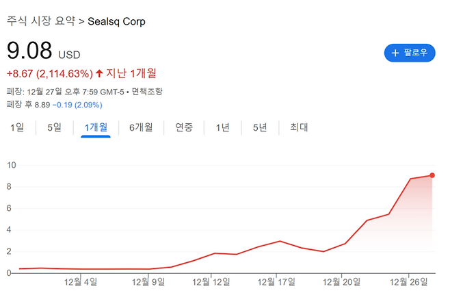 실스크 한달 주가 상승률.