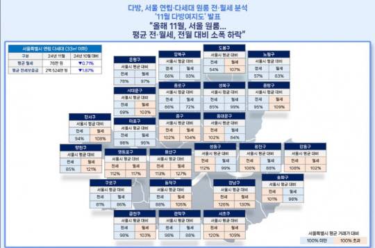 [다방 제공]