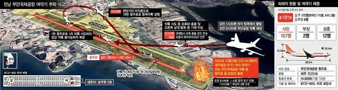 한겨레신문 3면 그래픽