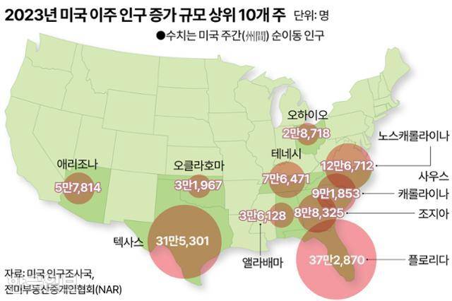 2023년 미국 이주 인구 증가 규모 상위 10개 주. 그래픽=강준구 기자