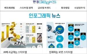 스타트업 업계의 현안을 한눈에 확인할 수 있는 인포그래픽도 긱스의 강점으로 꼽힌다.