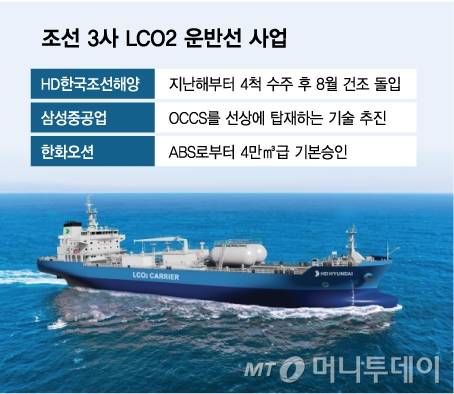 조선 3사 LCO2 운반선 사업/그래픽=김다나