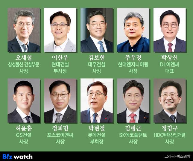 10대 건설사 CEO /그래픽=비즈워치​​​