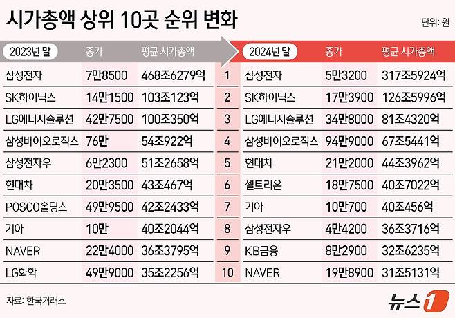 ⓒ News1 김지영 디자이너