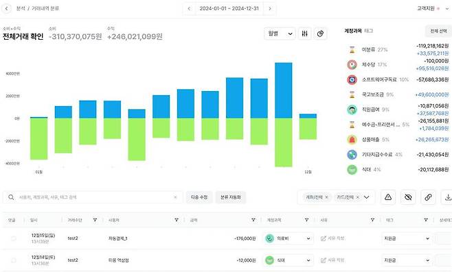 거래 내역을 직관적으로 확인할 수 있는 그랜터의 분석/분류 기능 / 출처=IT동아