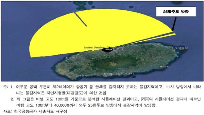 제주공항 신축 관제동 완공 후 제2레이더 단독 운영 시뮬레이션