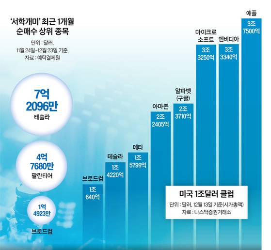 그래픽=남미가 nam.miga@joongang.co.kr