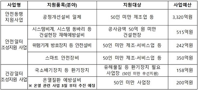 2025년 클린사업장 조성지원 사업 내용[안전보건공단 자료]