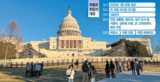 미국 워싱턴 의회의사당 앞에 30일(현지 시간) 도널드 트럼프 대통령 당선인 취임식을 위한 연단이 설치되고 있는 가운데 관광객들이 의사당을 둘러보고 있다. 이태규 특파원