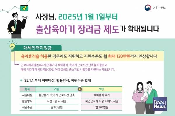 달라지는 육아휴직 제도 QnA. ⓒ고용노동부