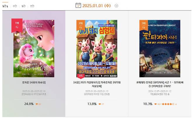 뮤지컬 ‘사랑의 하츄핑’리 예스24에서 예매율 1위를 기록했다. (사진=에스에이엠지엔터테인먼트)