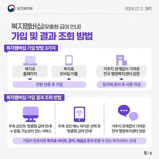 복지로 맞춤형 급여 안내 서비스(복지멤버십) 이용 방법 (제공: 복지로)