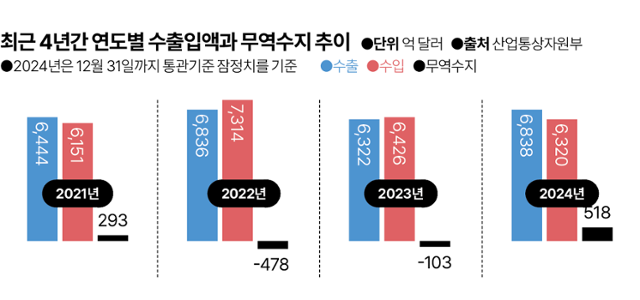 그래픽=김대훈 기자