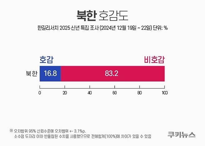 그래픽=한지영 디자이너